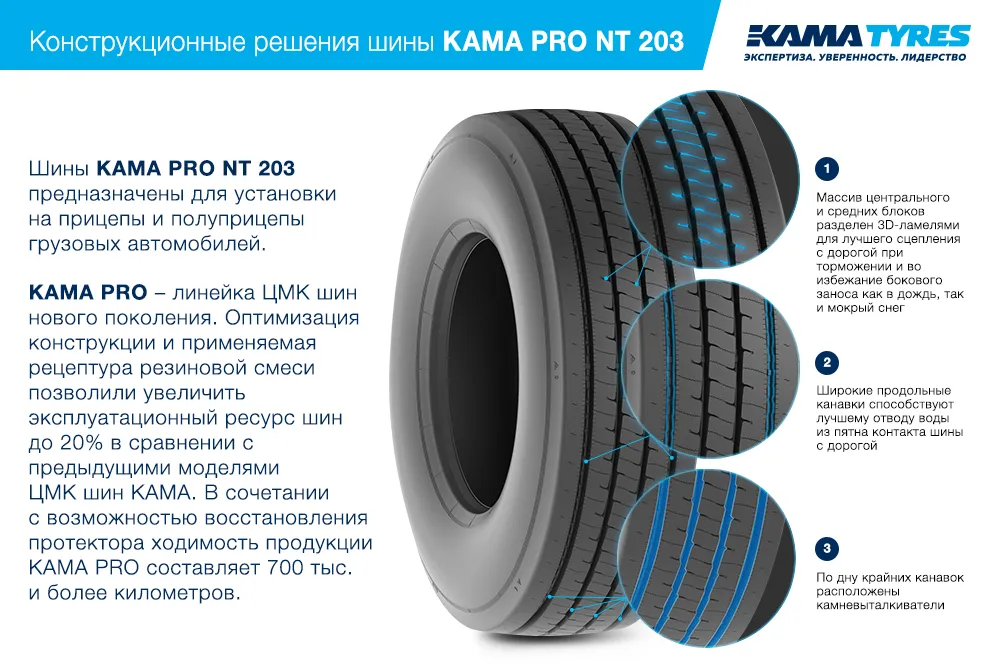ЦМК шины KAMA PRO NT 203 385/65 R22.5 в Приволжске